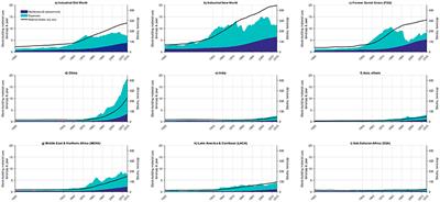 Toward circular and socially just urban mining in global societies and cities: Present state and future perspectives